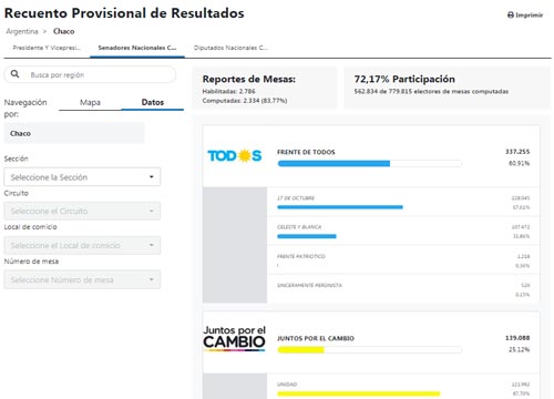 chaco 2019